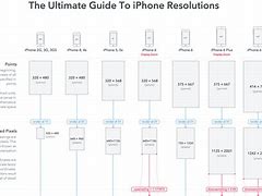 Image result for iPhone X Point H