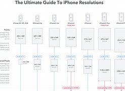 Image result for Manual for iPhone 13