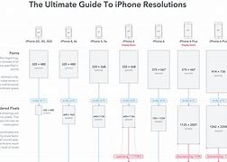 Image result for iPhone X Resolution in Pixels