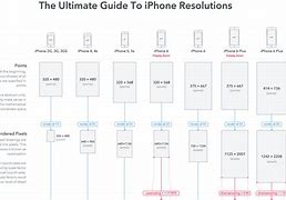Image result for iPhone 15 vs Pixel 8 Comparison Chart