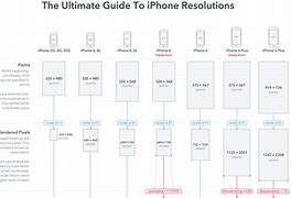 Image result for Pixel 5 vs iPhone 12