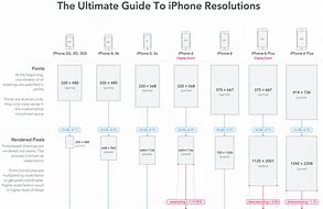 Image result for iPhone 14500Into 500 Pixel Size