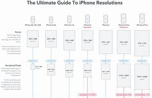 Image result for iPhone 14 Pixel Dimensions