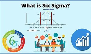 Image result for 6s Sigma
