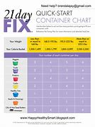 Image result for 21-Day Fix Meal Plan C