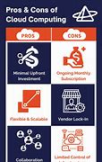 Image result for Pros and Cons of Cloud Service Development