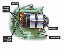 Image result for Car Battery Alternator