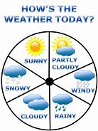 Image result for Weather Clip Art Free