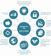Image result for ISO and IEC Standards