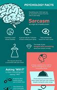 Image result for Psychological Facts About Brain