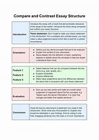 Image result for Compare and Contrast Conclusion Examples
