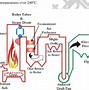Image result for Biomass Direct Combustion