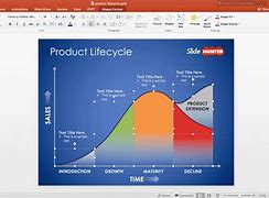 Image result for Cycle PPT