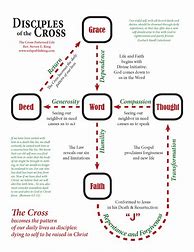 Image result for Disciples Cross Master Life