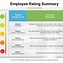 Image result for Employee Rating Chart