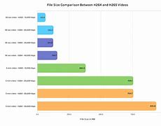 Image result for Hikvision Bitrate Chart