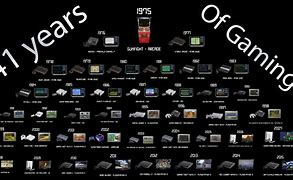 Image result for Computer Games History