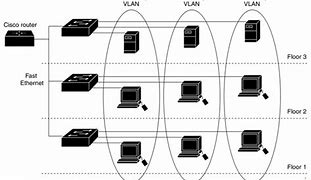 Image result for Computer Wireless Local Area Network