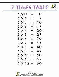 Image result for 2s 3s 5S 10s Times Table Assesment Sheet