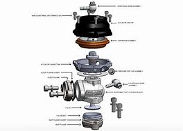 Image result for How Does a Turbo Wastegate Work