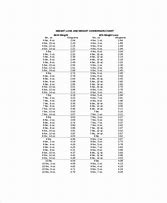 Image result for Height and Weight Conversion Chart