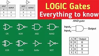 Image result for Electronic Logic Gates