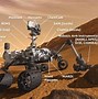 Image result for Mars Rover Parts