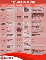 Image result for IV Therapy Cheat Sheet