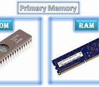 Image result for Primary Memory Unit