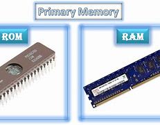 Image result for Primary Memory Example