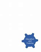 Image result for Difference Between Education and Training