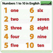 Image result for Number Names 1-10