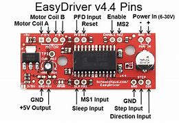 Image result for Set Up the Pins