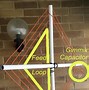 Image result for Magnetic Loop Antenna