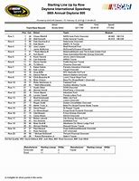 Image result for Daytona 500 Winners