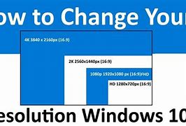 Image result for How to Change Screen Dispaluy