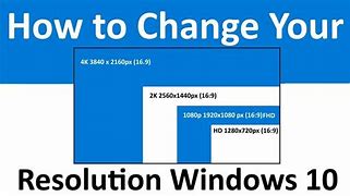 Image result for How to Change Screen Size On PC with Keyboard