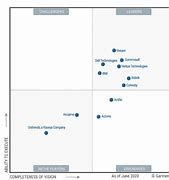 Image result for Gartner Magic Quadrant for Data Center Backup and Recovery Solutions