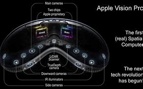 Image result for Apple Vision Camera