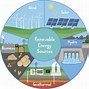 Image result for Pros and Cons of Energy Resources