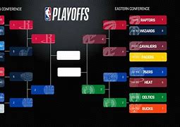 Image result for 2018 NBA Championship Playoffs