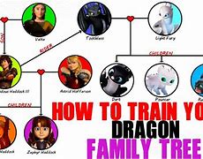 Image result for Hiccups Family Tree
