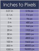 Image result for rulers inch pixel
