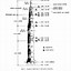 Image result for Saturn V Rocket Blueprints