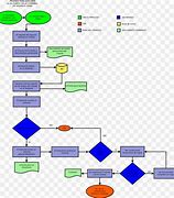 Image result for Yed Flow Chart