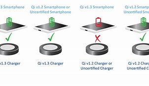 Image result for qi wireless charger standards