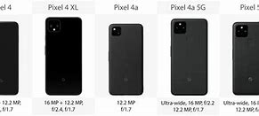 Image result for Google PixelPhone Sizes
