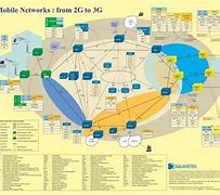 Image result for 4G LTE Network Diagram