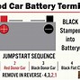 Image result for Battery Negative Terminal Symbol