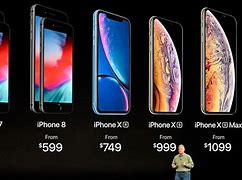 Image result for iPhone XPrice Meme